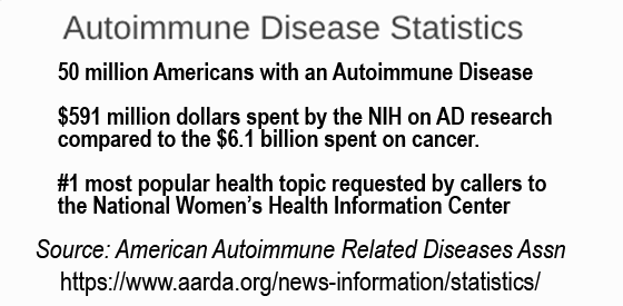 Autoimmune disease statistics